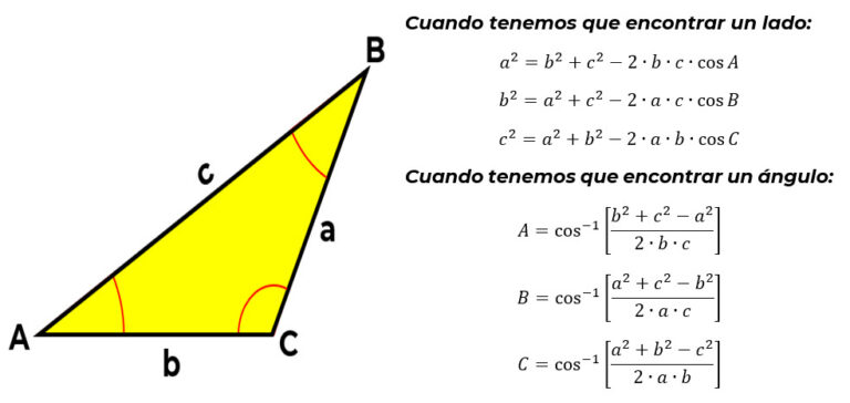 Ley Del Seno Y Del Coseno Miguemath 2082